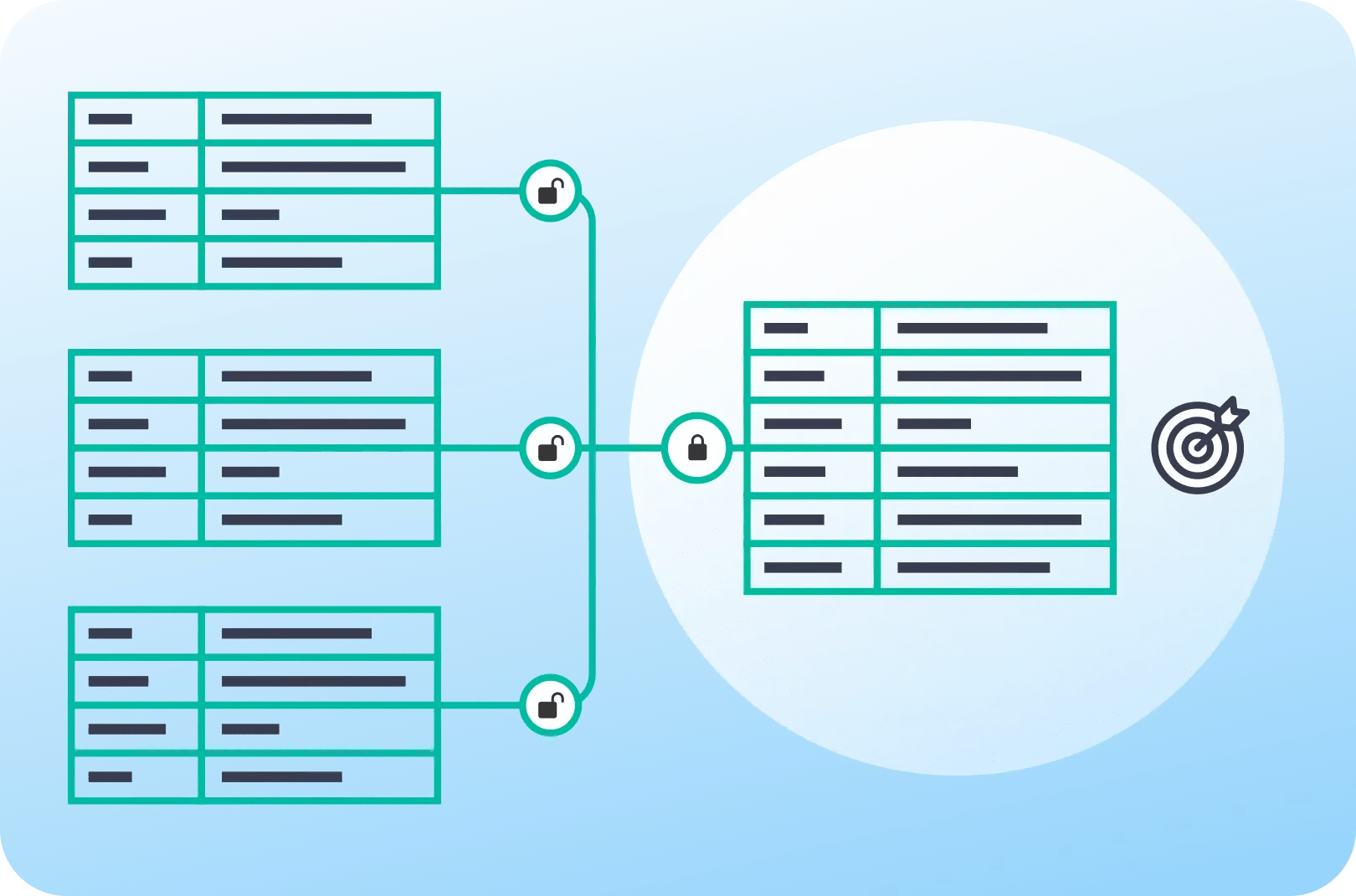 deduping-match-merge